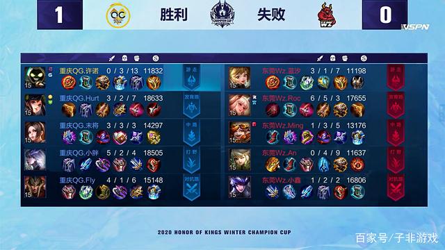 的奋斗精神 的奋斗精神