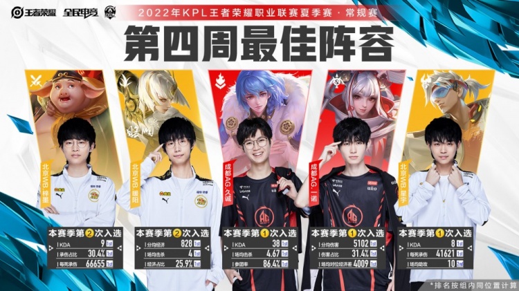 19赛季